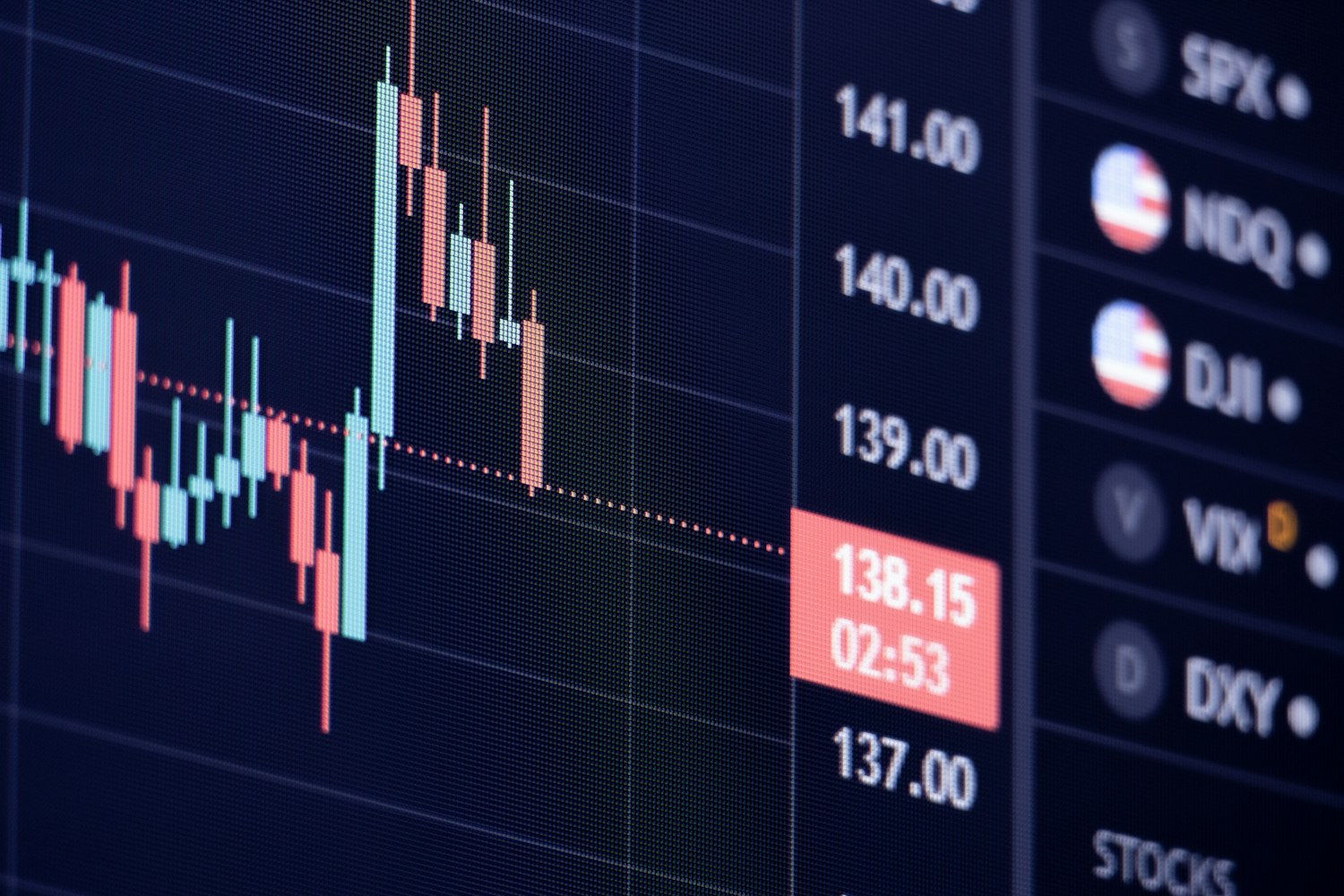 A financial candlestick chart showing market trends on a dark screen